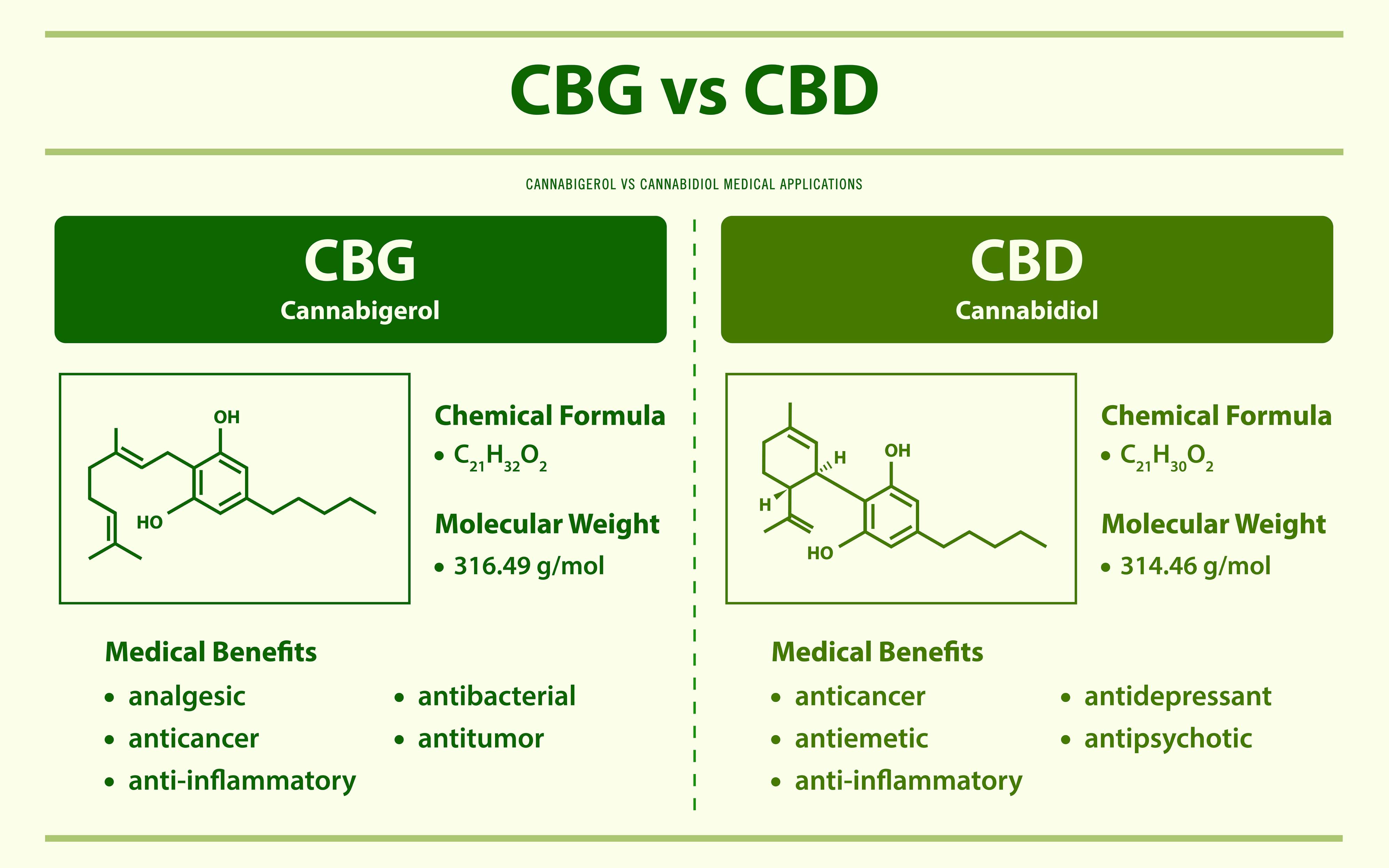 is-cbg-the-next-cbd-for-skincare-practical-dermatology